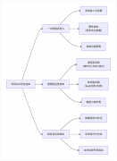 印尼AI外呼成本构成全解析：按分钟、按通次还是按并发？