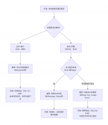 墨西哥国际语音通话费用高吗？